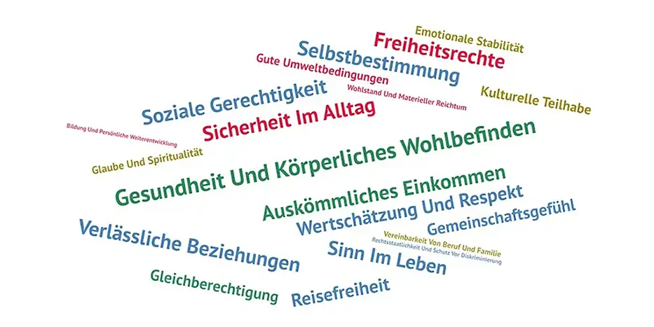 Aktionen weitere umfrage