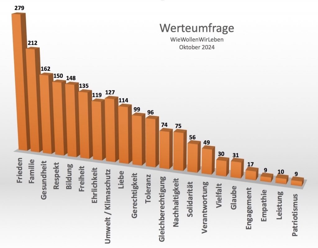 Groß (Bildschirmfoto 2024 10 17 um 12.38.47)
